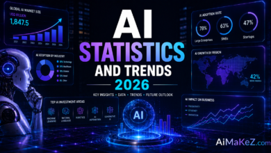 AI Statistics and Trends 2026 featured image showing futuristic AI analytics dashboards, interactive charts, business intelligence metrics, global AI adoption statistics, and data visualization with the title "AI Statistics and Trends 2026".
